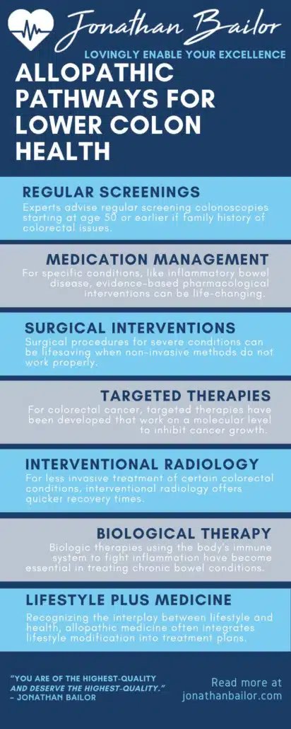Allopathic Pathways for lower colon health - Jonathan Bailor