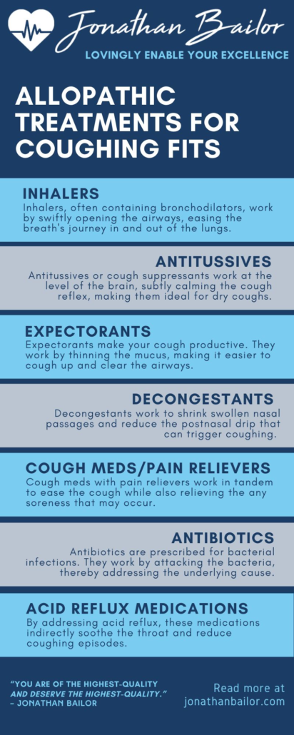 Allopathic Treatments for Coughing Fits - Jonathan Bailor