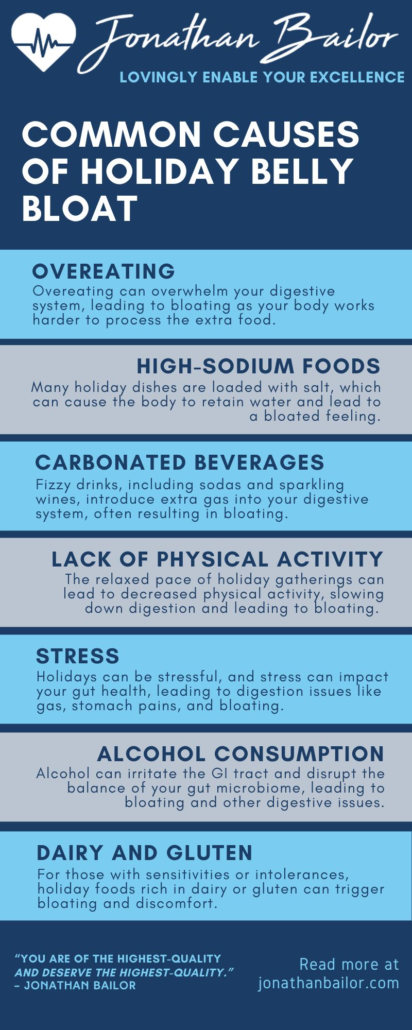 Common Causes of Holiday Belly Bloat - Jonathan Bailor