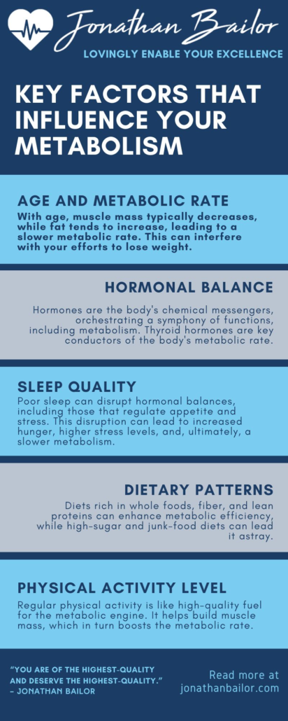 Key Factors that Influence Your Metabolism - Jonathan Bailor