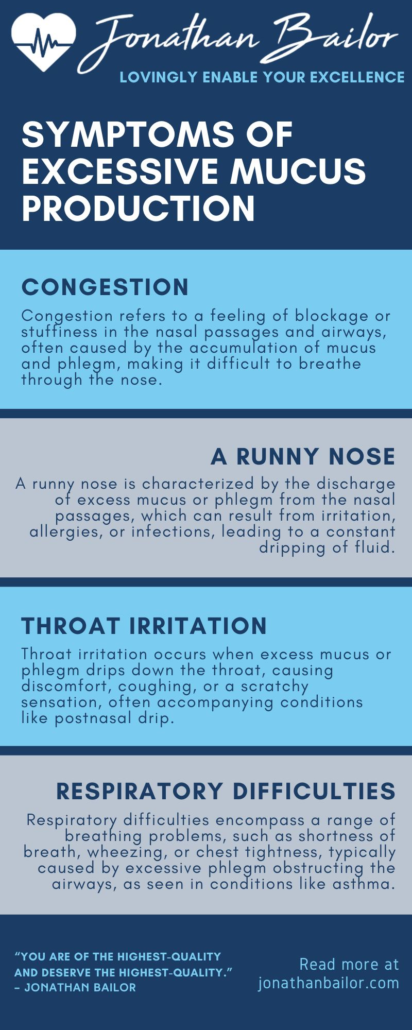 Symptoms of Excessive Mucus Production - Jonathan Bailor