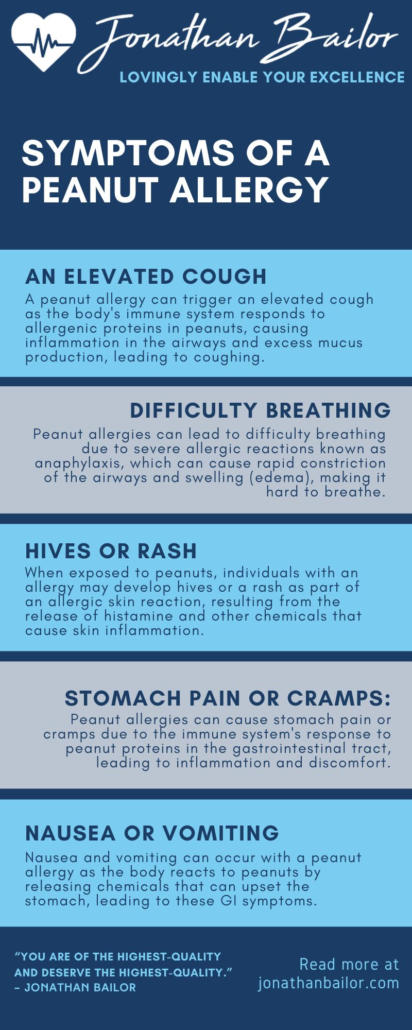 Symptoms of a Peanut Allergy - Jonathan Bailor