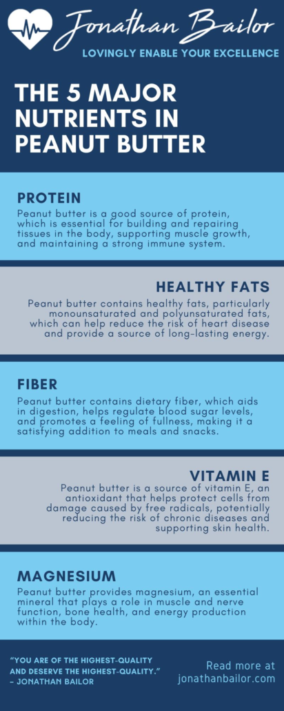 The 5 Major Nutrients in Peanut Butter - Jonathan Bailor