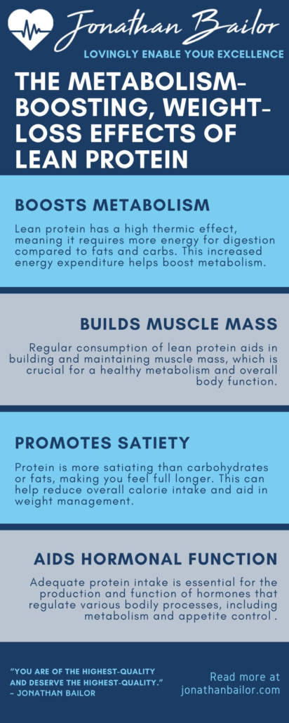 The Metabolism Boosting Weight-Loss Effects of Lean Protein - Jonathan Bailor