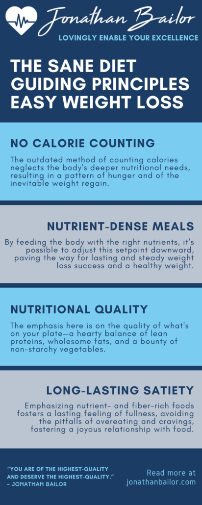 The SANE Diet Guiding Principles for Easy Weight Loss - Jonathan Bailor