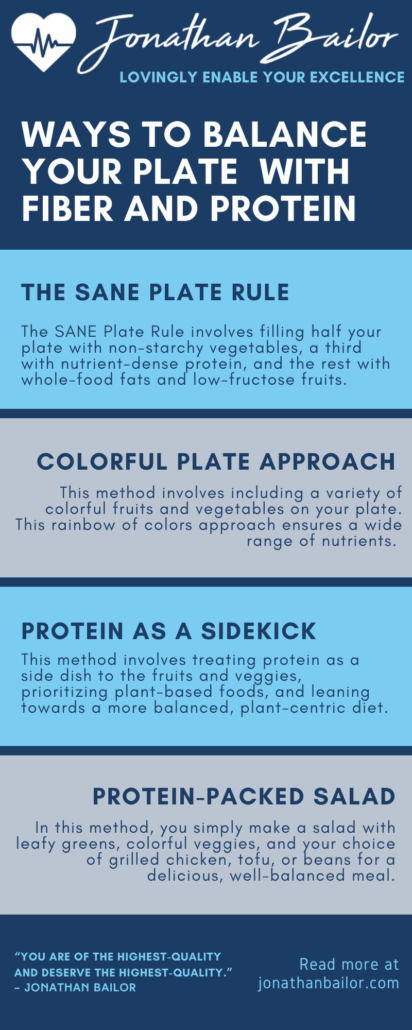 Ways to Balance Your Plate with Fiber and Protein - Jonathan Bailor