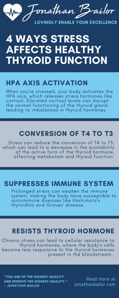 4 Ways Stress Affects Thyroid Function - Jonathan Bailor