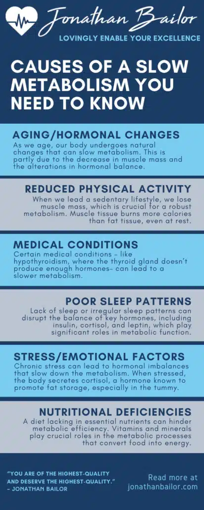 Causes of a Slow Metabolism - Jonathan Bailor