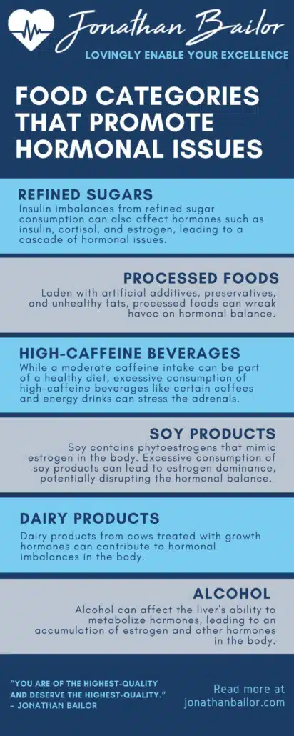 Food Categories that Promote Hormonal Issues - Jonathan Bailor