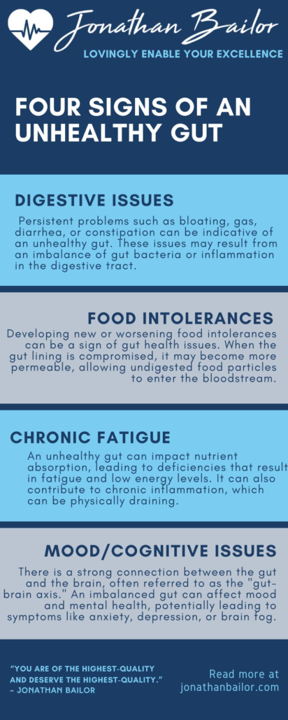 Four Signs of an Unhealthy Gut - Jonathan Bailor