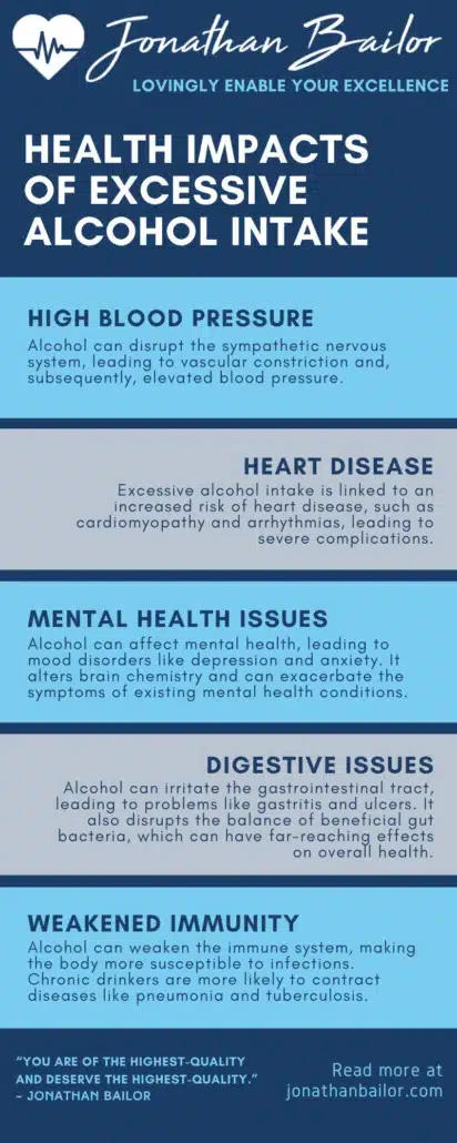 Health Impacts of Excessive Alcohol Intake - Jonathan Bailor