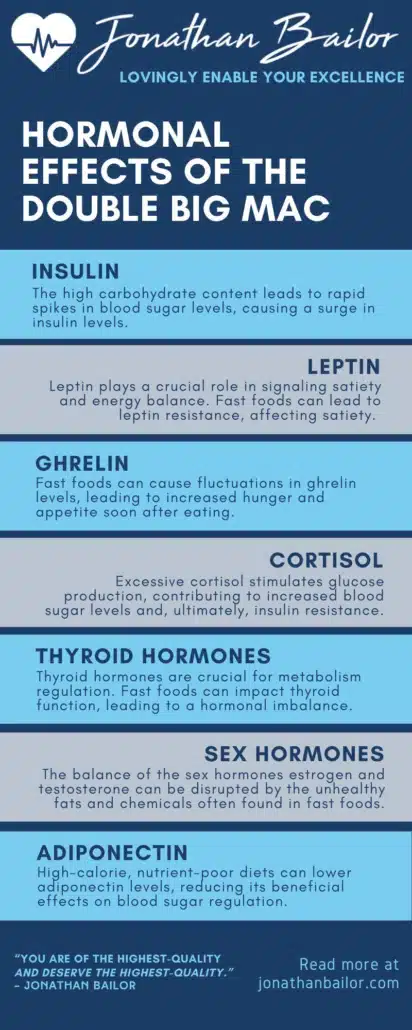 Hormonal Effects of the Double Big Mac - Jonathan Bailor