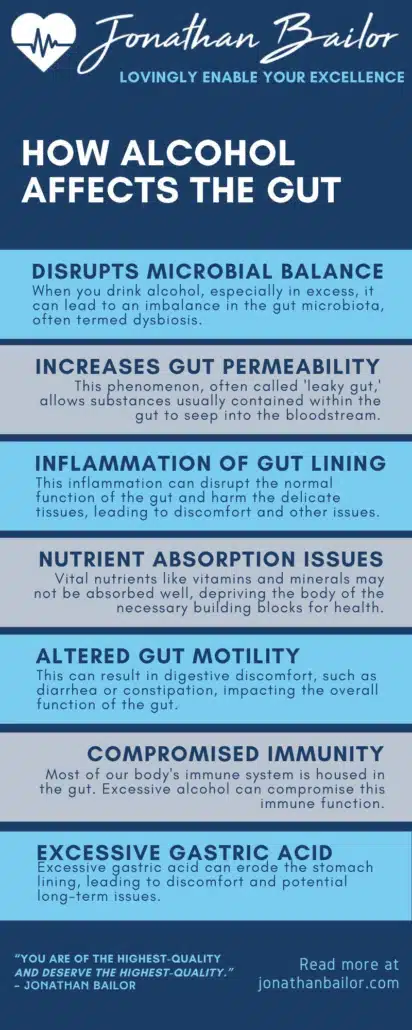 How Alcohol Affects the Gut - Jonathan Bailor