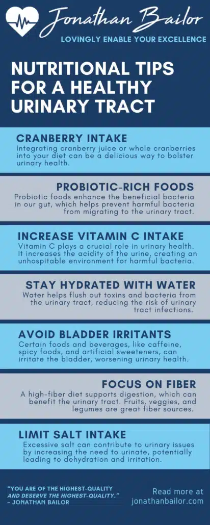Nutritional Tips for a Healthy Urinary Tract - Jonathan Bailor
