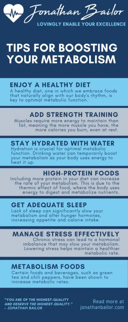 Tips for Boosting Your Metabolism - Jonathan Bailor
