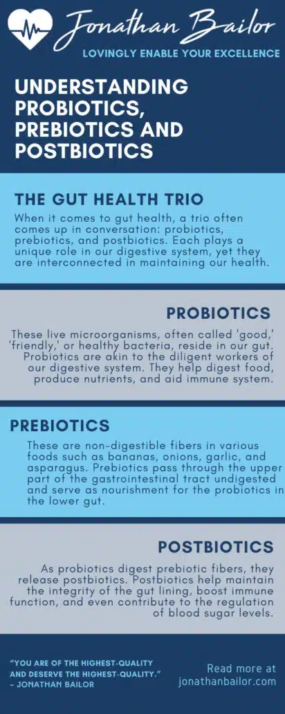 Understanding Probiotics Prebiotics and Postbiotics - Jonathan Bailor