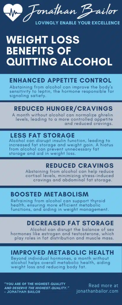 Weight Loss Benefits of Quitting Alcohol - Jonathan Bailor