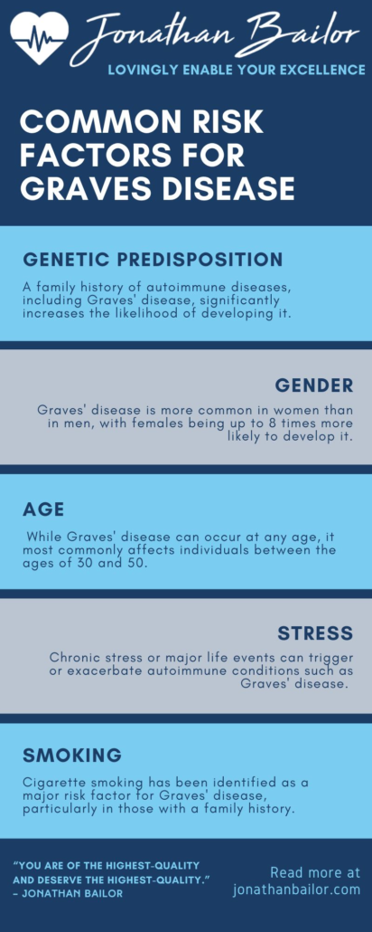 Common Risk Factors for Graves Disease - Jonathan Bailor