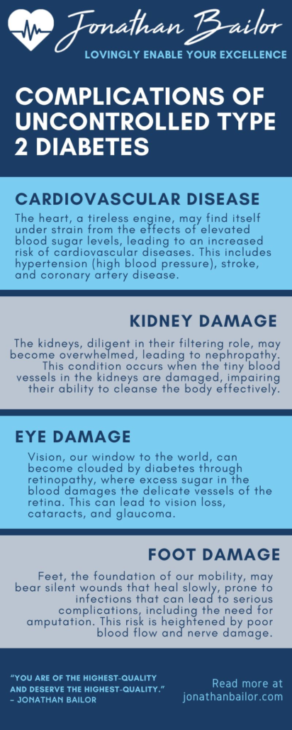 Complications of Uncontrolled Type 2 Diabetes - Jonathan Bailor