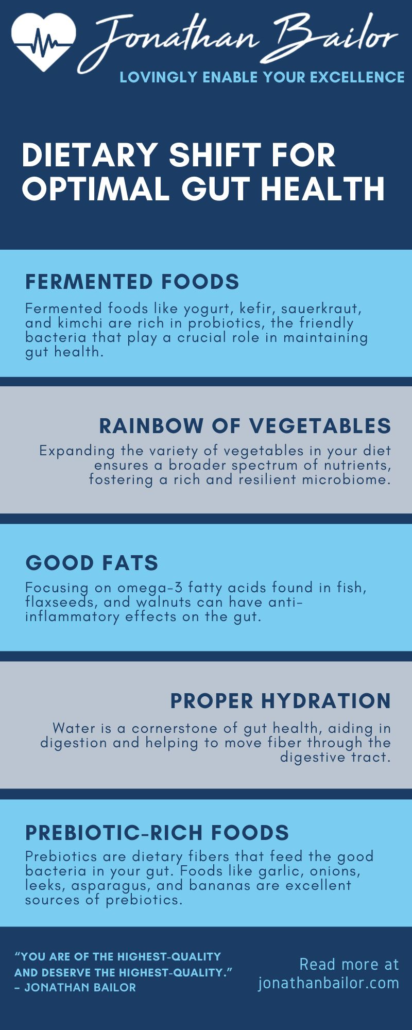 Dietary Shifts for Optimal Gut Health - Jonathan Bailor