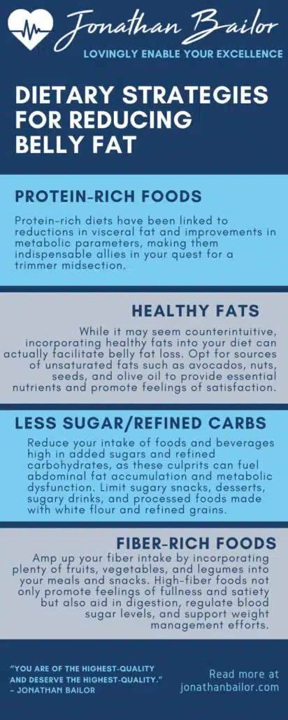 Dietary Strategies for Reducing Belly Fat - Jonathan Bailor