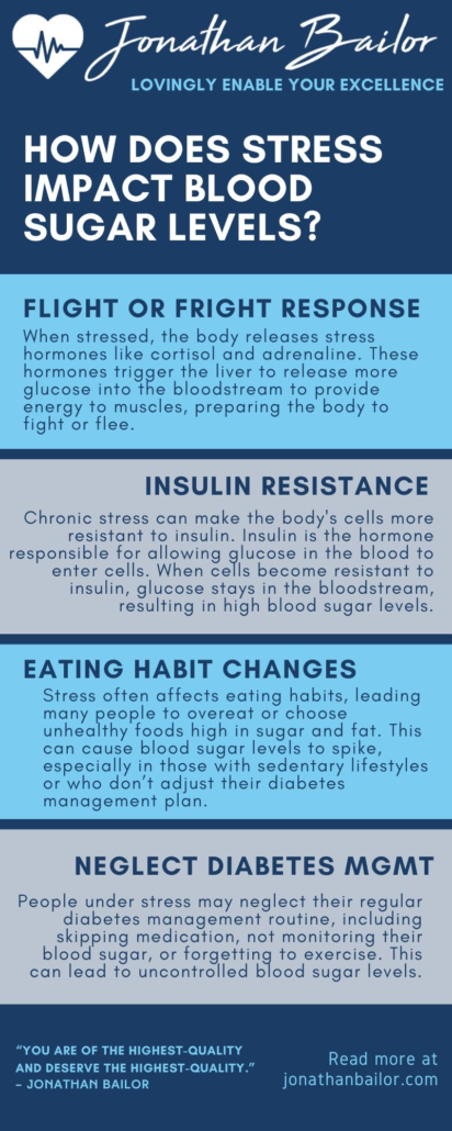 How Does Stress Impact Blood Sugar Levels - Jonathan Bailor