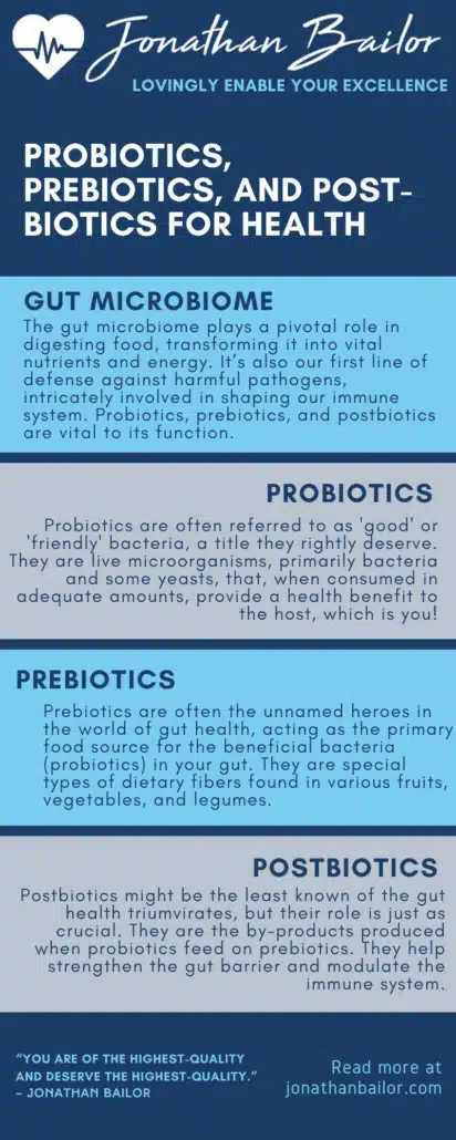 Probiotics Prebiotics and Postbiotics for Health - Jonathan Bailor